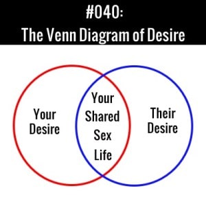 The Venn Diagram Of Desire
