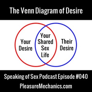 The Venn Diagram of Desire